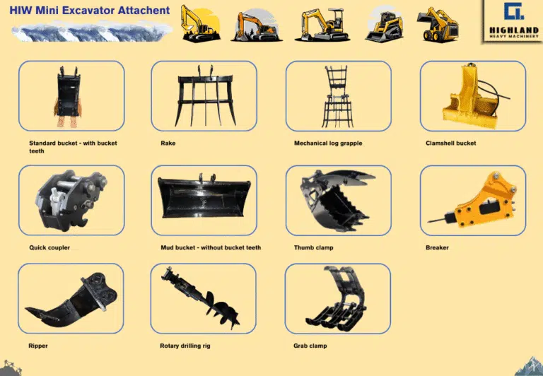 HIGHLAND HEAVY MACHINERY - HIW Mini Excavator Attachment Guide | Versatile Tools for Demolition, Digging, and Landscaping