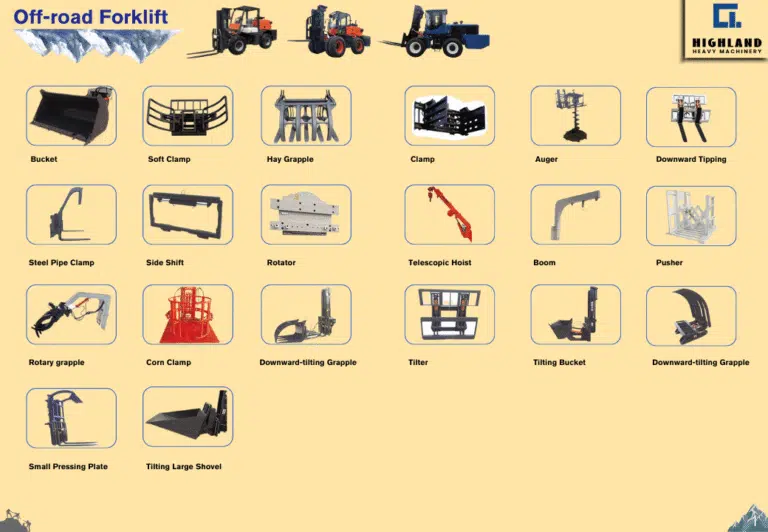 HIGHLAND HEAVY MACHINERY - Complete Guide to Rough Terrain Forklift Attachments