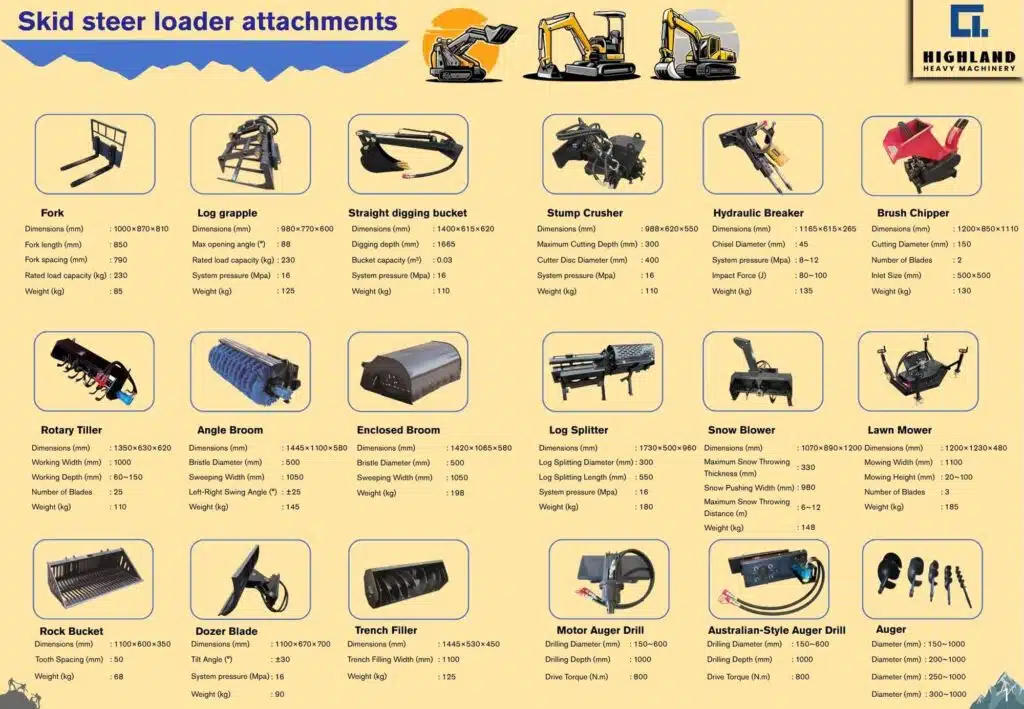 HIGHLAND HEAVY MACHINERY skid steer and mini telescopic loader attachments overview, including forks, log grapple, stump crusher, hydraulic breaker, snow blower, auger, rotary tiller, angle broom, and more for material handling and maintenance